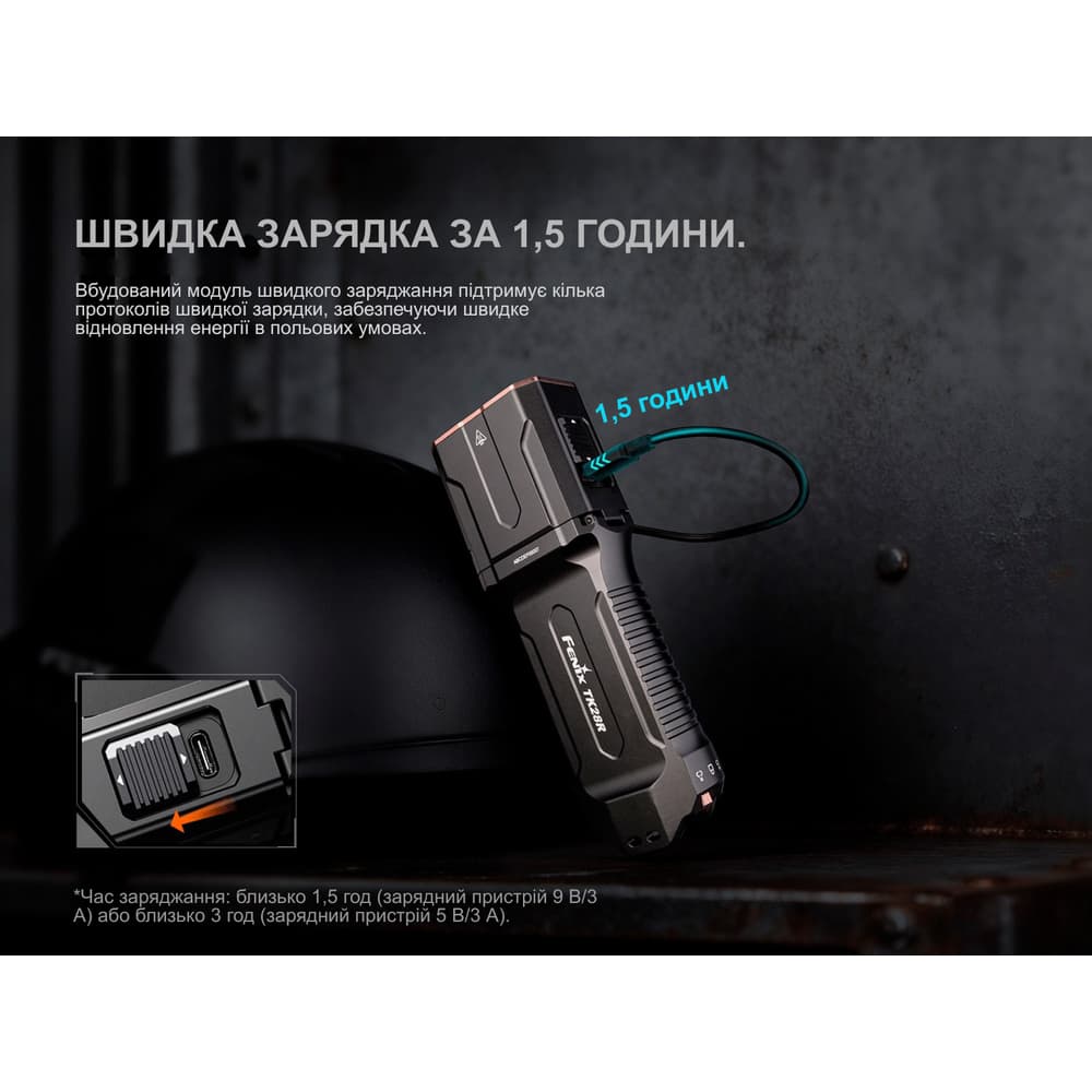 Ліхтар ручний Fenix TK28R — фото 2