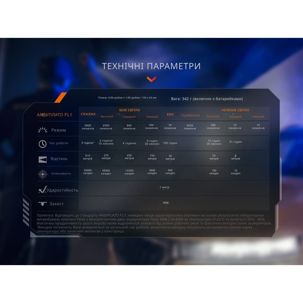 Ліхтар тактичний з червоним світлом Fenix TK35R 5800 лм | Лімітована серія — фото 2