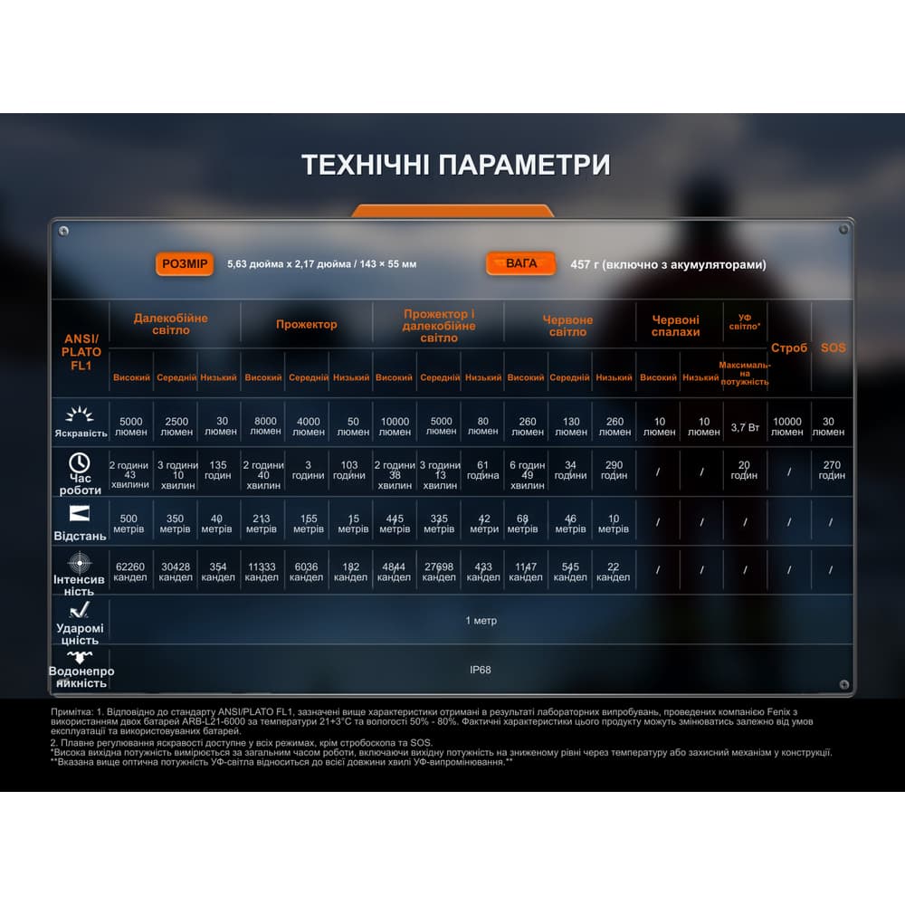 Ліхтар пошуковий ручний Fenix LR35R PRO | Лімітована серія — фото 6