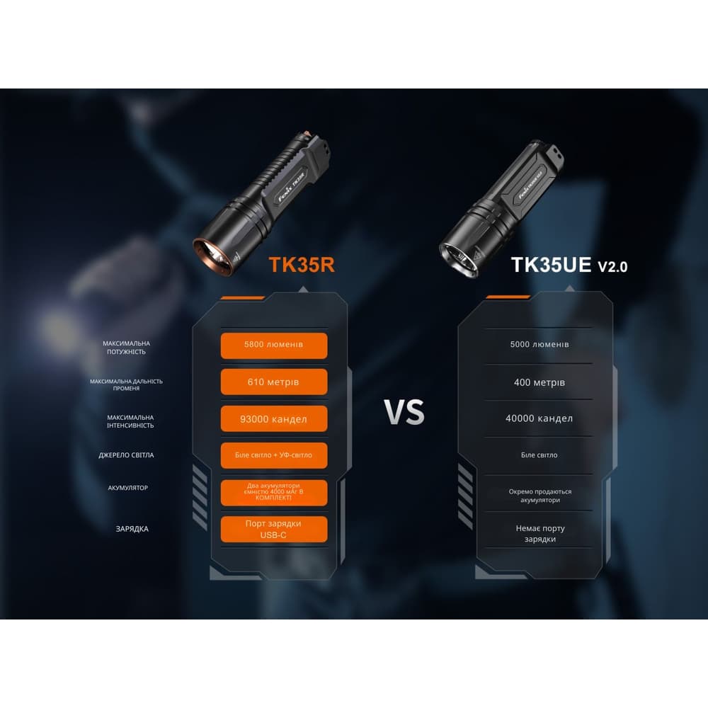 Ліхтар тактичний з УФ світлом Fenix TK35R 5800 лм — фото 8