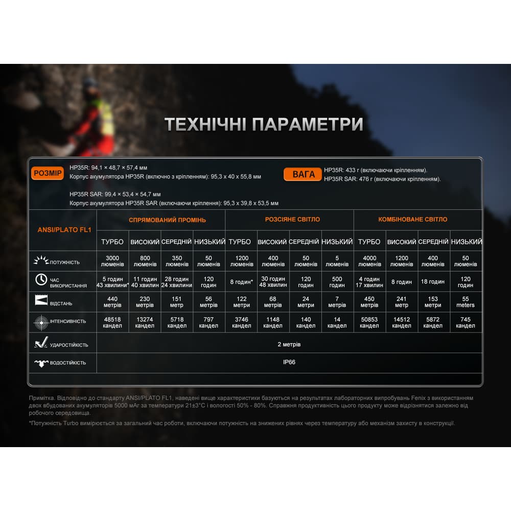 Ліхтар налобний Fenix HP35R SAR з вогнетривкою пов'язкою — фото 6
