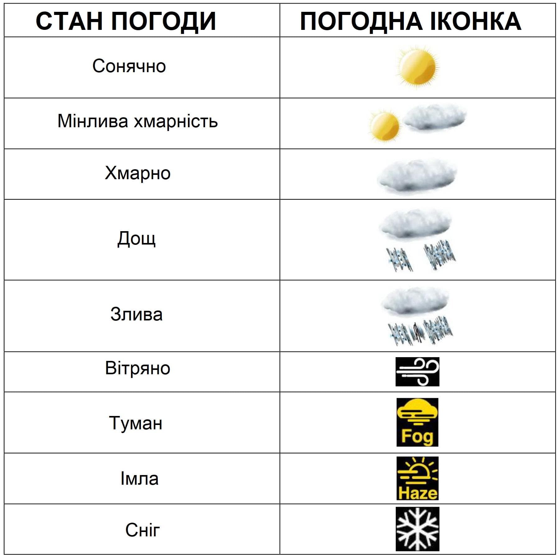 Метеостанція Technoline DirektWetter WD3050 Anthracite (WD3050) — 5
