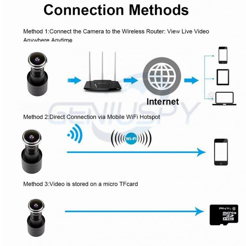 Відеоглазок wifi бездротовий з датчиком руху і записом Geniuspy D178, 2 Мп, 1080P, додаток для Android і IOS — 2