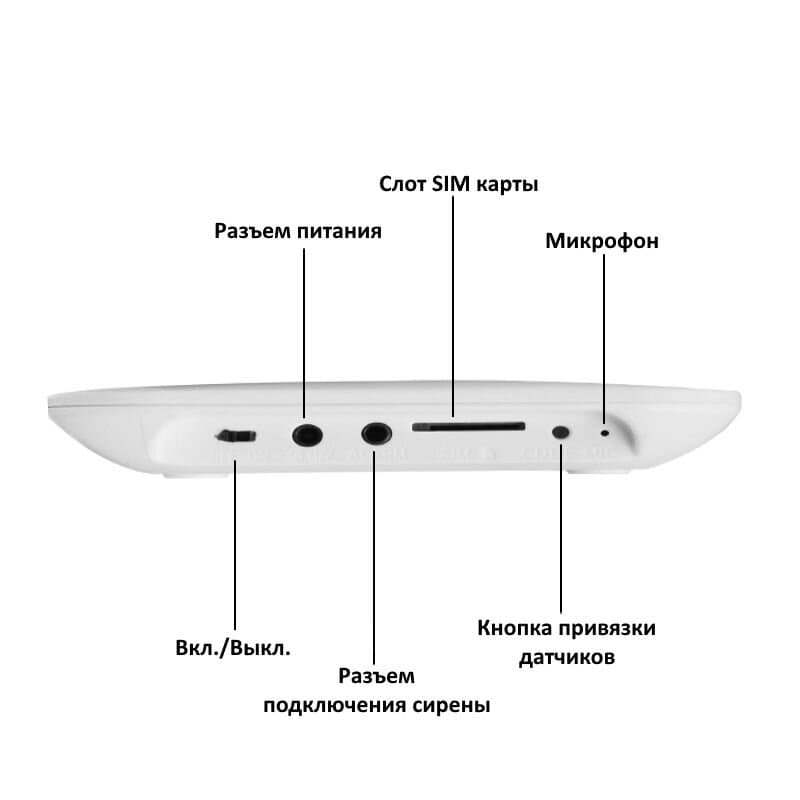 GSM WiFi сигнализация KONLEN TUYA MAXI, полный комплект для дома и офиса + WiFi 1080p камера. Двойная защита! — 8