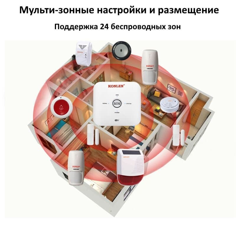 GSM WiFi сигнализация KONLEN TUYA MAXI, полный комплект для дома и офиса + WiFi 1080p камера. Двойная защита! — 9