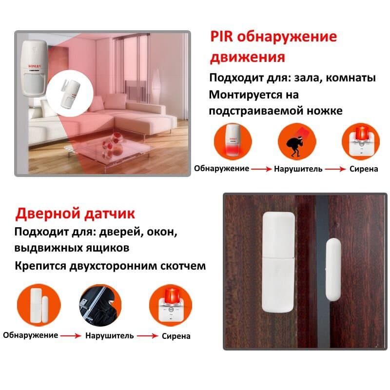 GSM WiFi сигнализация KONLEN TUYA MAXI, полный комплект для дома и офиса + WiFi 1080p камера. Двойная защита! — 10