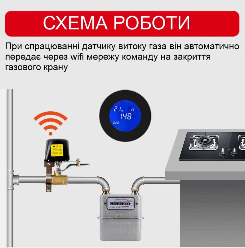 Умная wifi система защиты от утечки газа для диаметра трубы 3/4 дюйма DN20 Nectronix CW-20DN KIT, Tuya app — 6