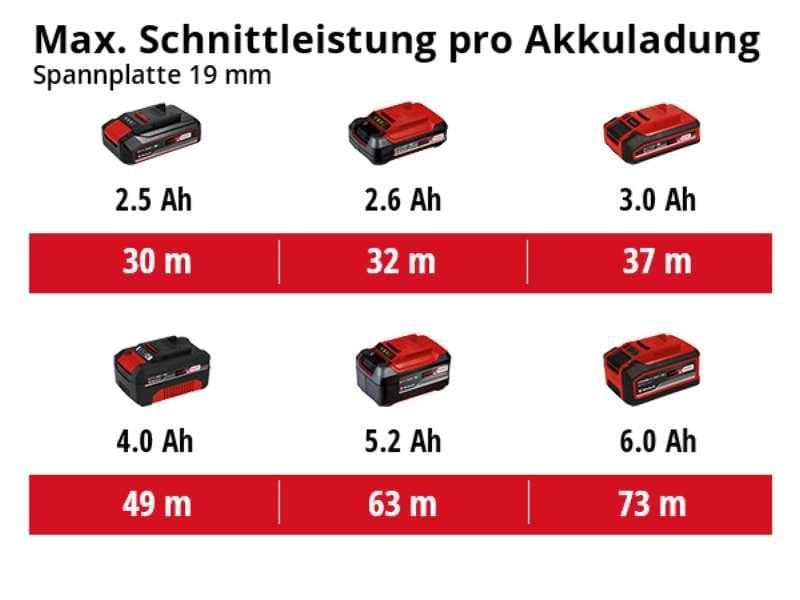 Пила циркулярна акумуляторна Einhell TE-CS 18/190 Li-Solo New (4331210) — фото 8