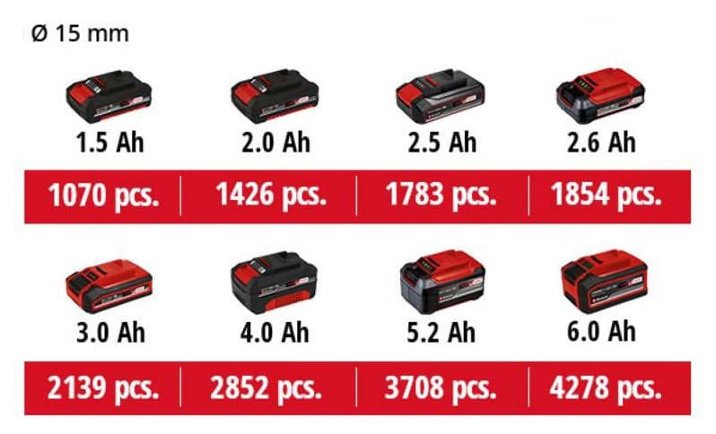 Секатор акумуляторний Einhell GE-LS 18 Li-Solo (2.5Ah + зарядка) : 18B, 28мм товщини, 0.9 кг (3408300) — фото 4