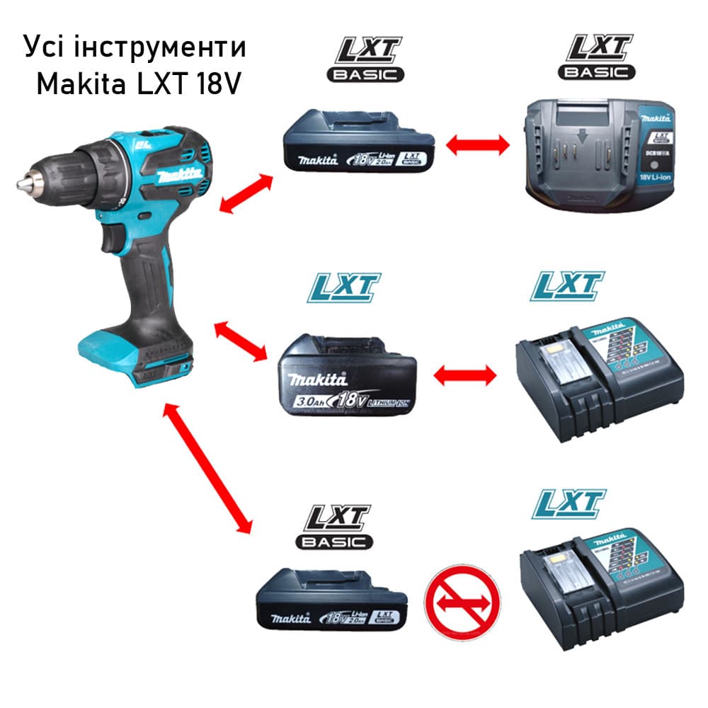 Акумуляторний дриль-шурупокрут Makita DDF490WVE 18В, 65 Нм, 2 АКБ 2.0 Аг, кейс — фото 10