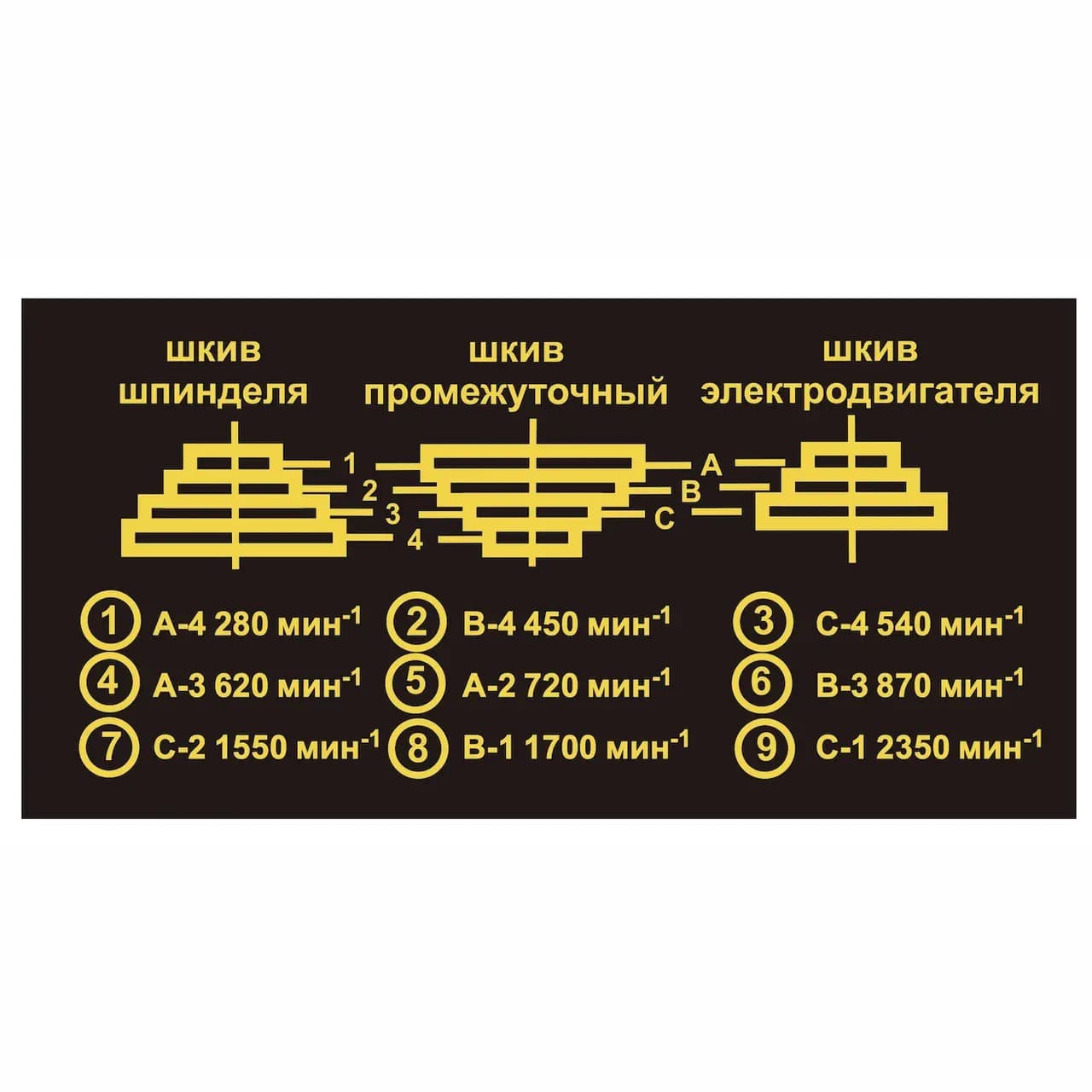 Свердлильний верстат Felisatti СС-16/500Е F42214, 500 Вт, патрон 3–16 мм, 9 швидкостей — фото 3