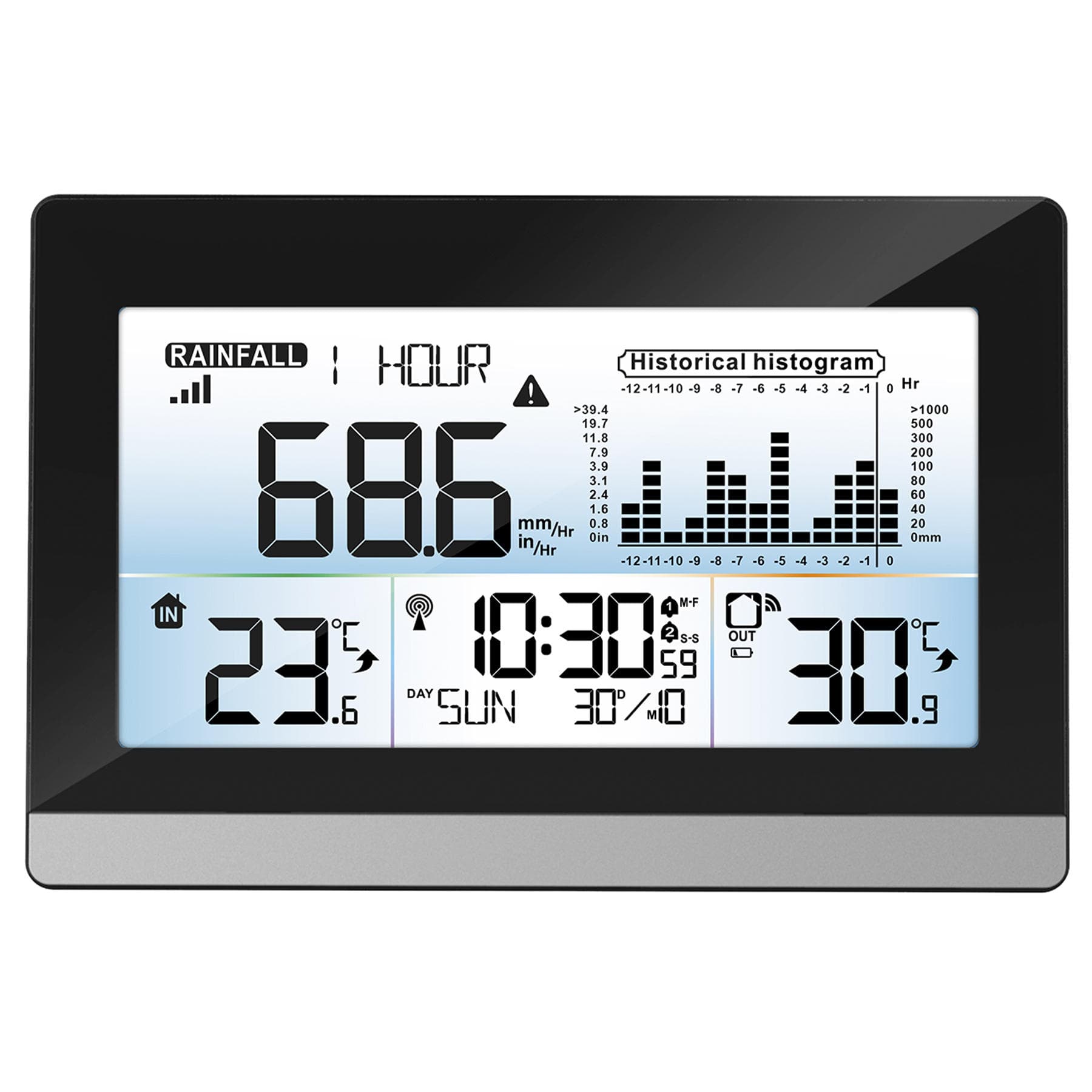 Метеостанція Technoline WS9016 Black (WS9016) — 5