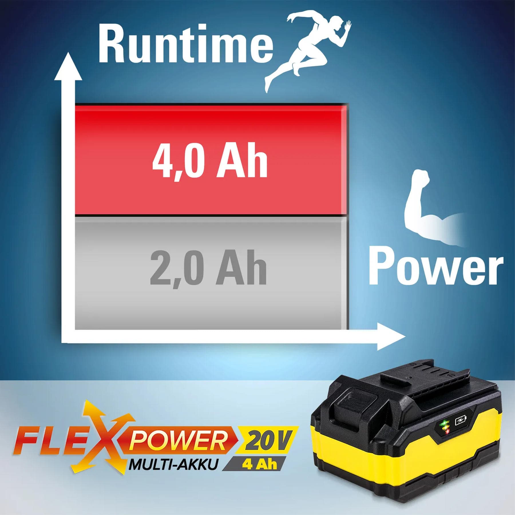 Перфоратор акумуляторний Trotec PRDS 20-20V + кейс (4415000210) — 6