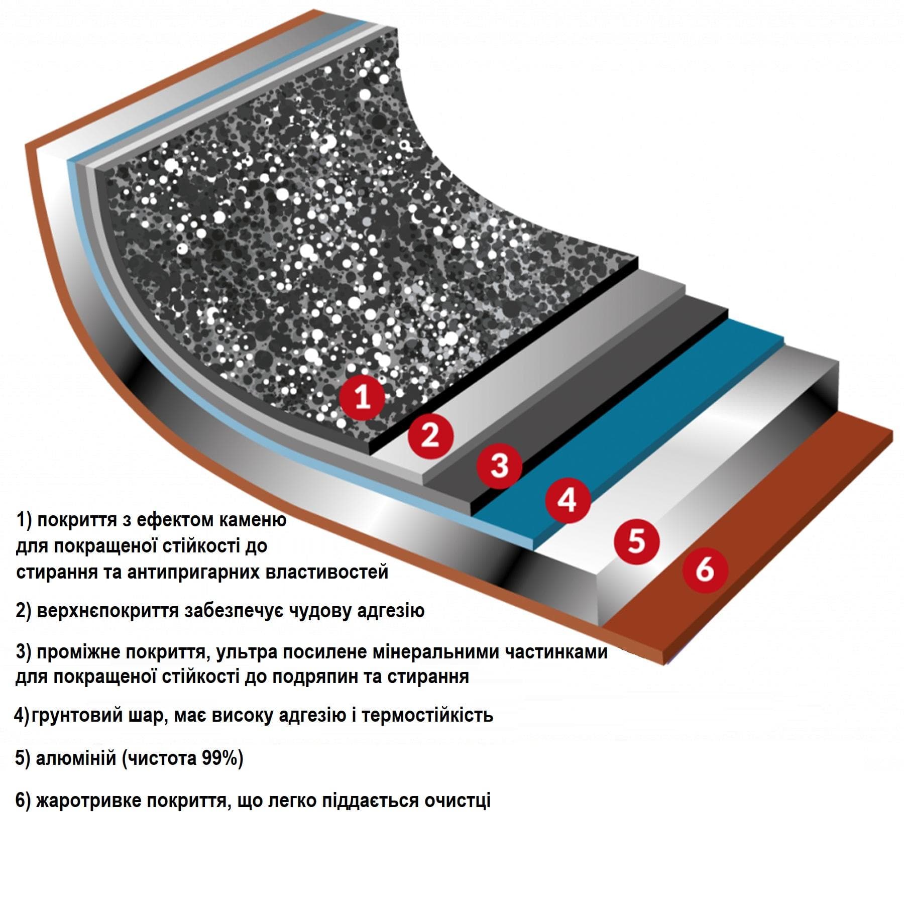 Каструля Flonal Pepita Granit 2,2 л (PGFPE1850) — 4