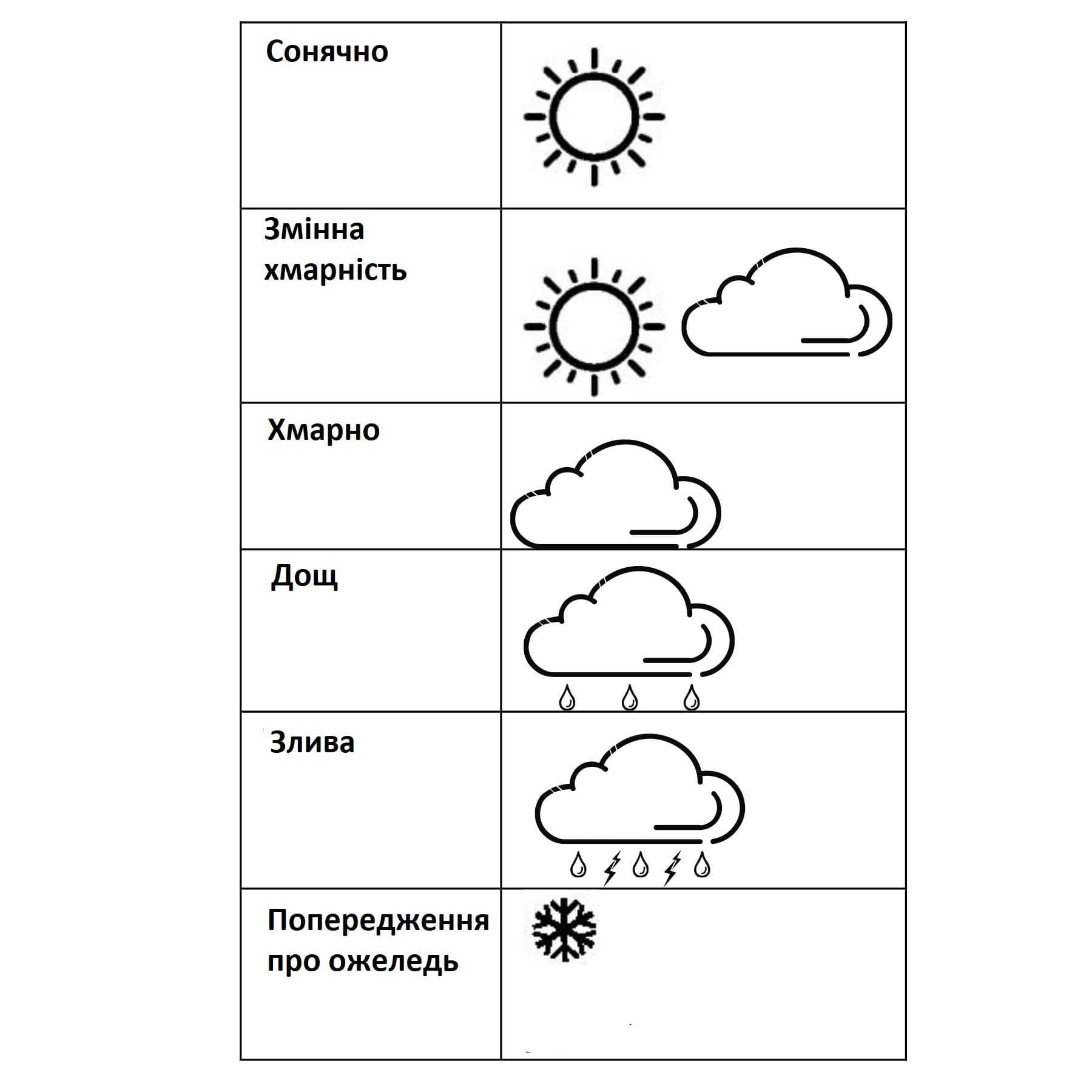 Метеостанція Technoline WS6447 Black (WS6447) — 4