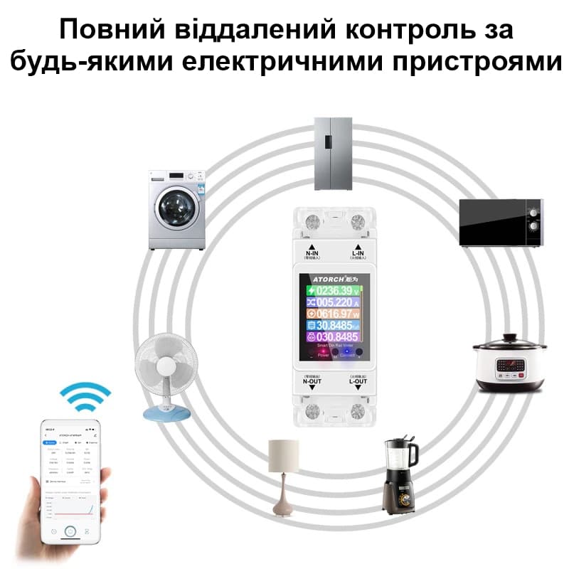 Умный счетчик электроэнергии с wifi, экраном и 4-мя видами защиты на DIN рейку до 100 ампер Atorch AT2PW — 4