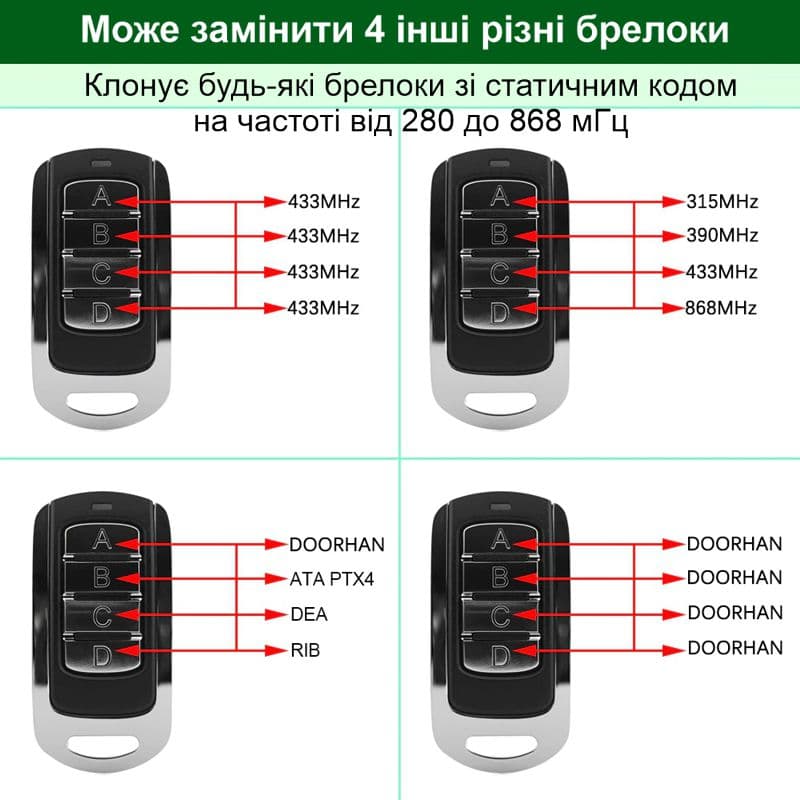 Універсальний мультичастотний пульт брелок клонатор дублікатор для шлагбаумів, воріт, ролет Scimagic SMG-008V15.0 — 6