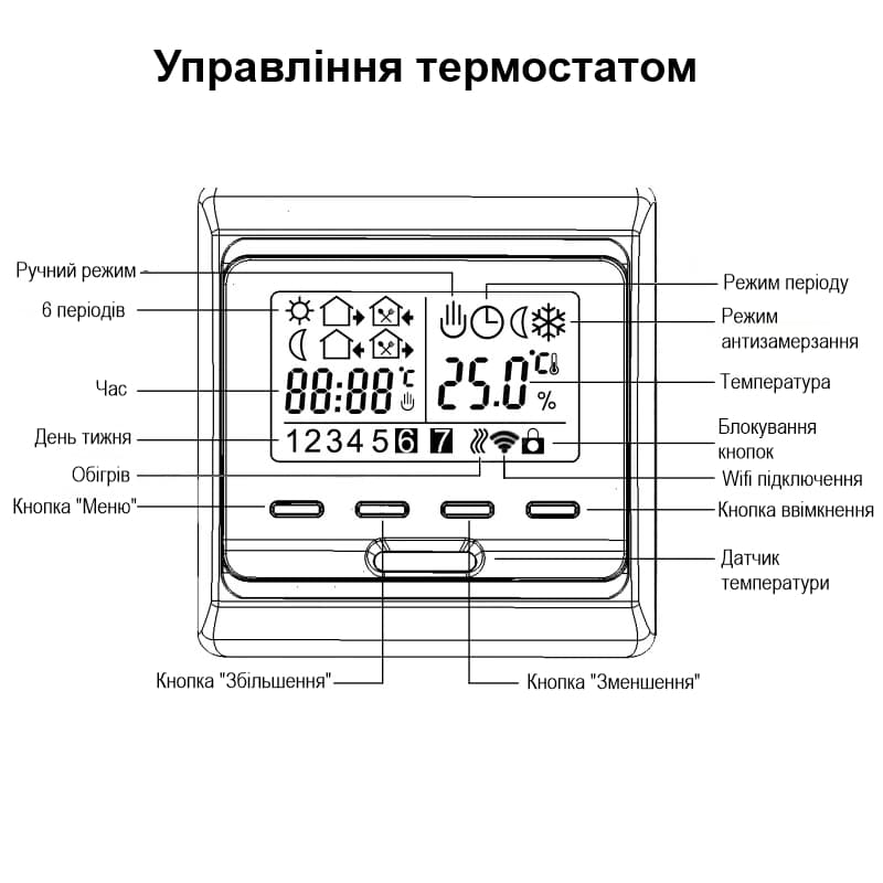 Wifi термостат для газового та електричного котла з LCD дисплеєм Minco Heat MK60L, білий — 2